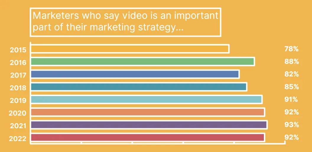 لماذا تحتاج للفيديوهات القصيرة للتسويق لمنتجاتك وخدماتك
